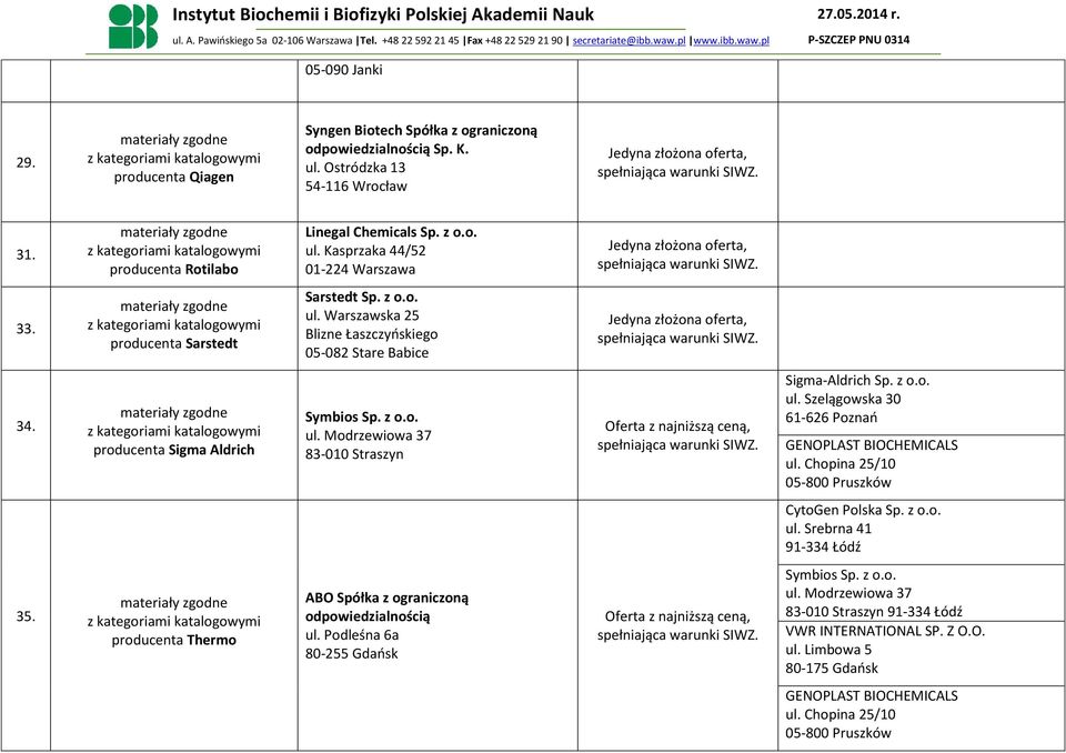 producenta Sigma Aldrich Sigma-Aldrich Sp. z o.o. ul. Szelągowska 30 61-626 Poznań CytoGen Polska Sp. z o.o. 35.
