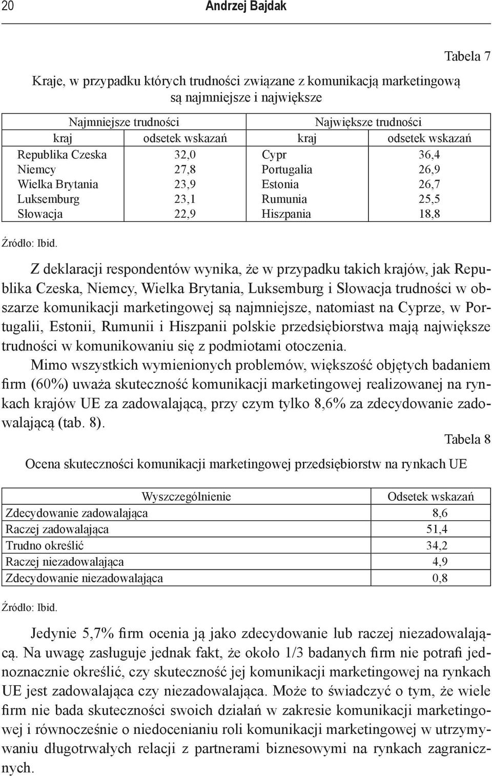 wynika, że w przypadku takich krajów, jak Republika Czeska, Niemcy, Wielka Brytania, Luksemburg i Słowacja trudności w obszarze komunikacji marketingowej są najmniejsze, natomiast na Cyprze, w