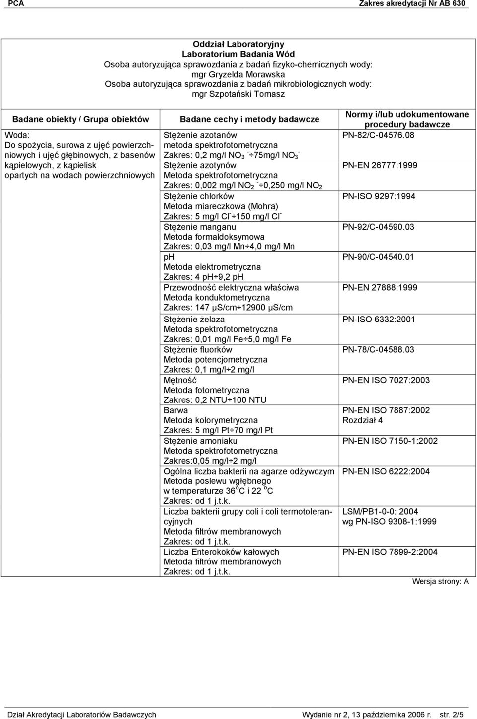 spektrofotometryczna Zakres: 0,2 mg/l NO - - 3 75mg/l NO 3 Stężenie azotynów Zakres: 0,002 mg/l NO - 2 0,250 mg/l NO 2 Stężenie chlorków Metoda miareczkowa (Mohra) Zakres: 5 mg/l Cl - 150 mg/l Cl -