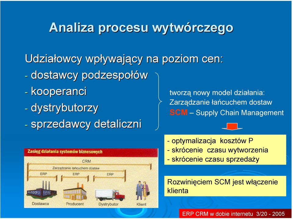 łańcuchem dostaw SCM Supply Chain Management - optymalizacja kosztów P - skrócenie czasu