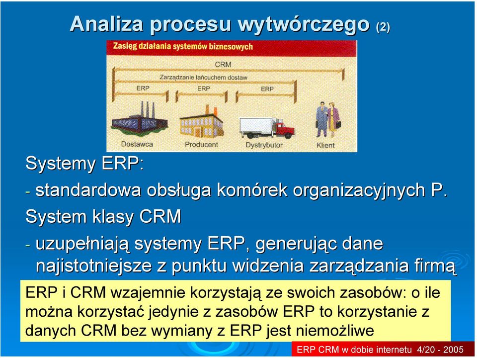zarządzania firmą ERP i CRM wzajemnie korzystają ze swoich zasobów: o ile można korzystać jedynie