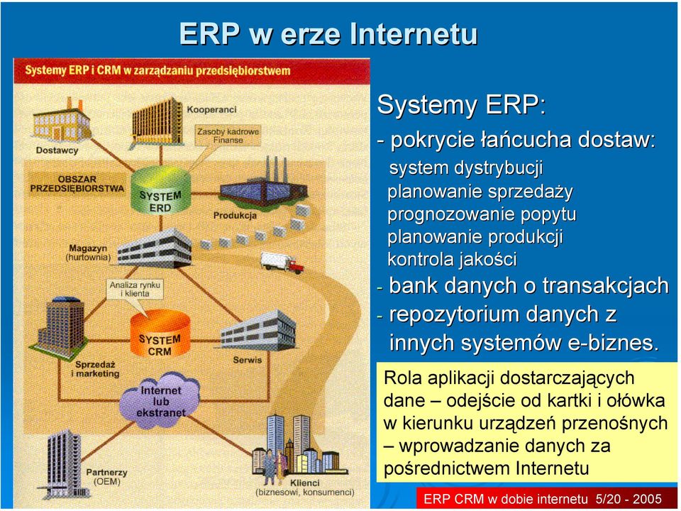 danych z innych systemów e-biznes.