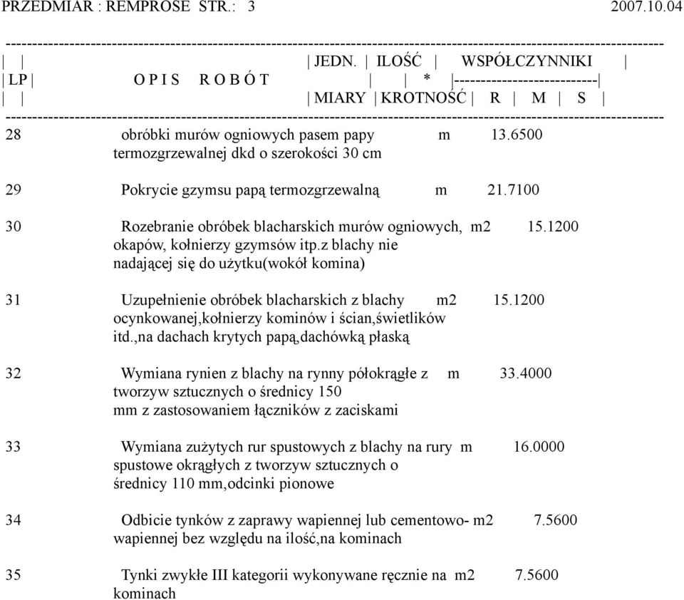 z blachy nie nadającej się do użytku(wokół komina) 31 Uzupełnienie obróbek blacharskich z blachy m2 15.1200 ocynkowanej,kołnierzy kominów i ścian,świetlików itd.