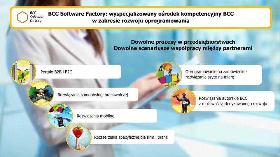 Oprogramowanie na zamówienie - rozwiązania szyte na miarę Rozwiązania samoobsługi pracowniczej Rozwiązania