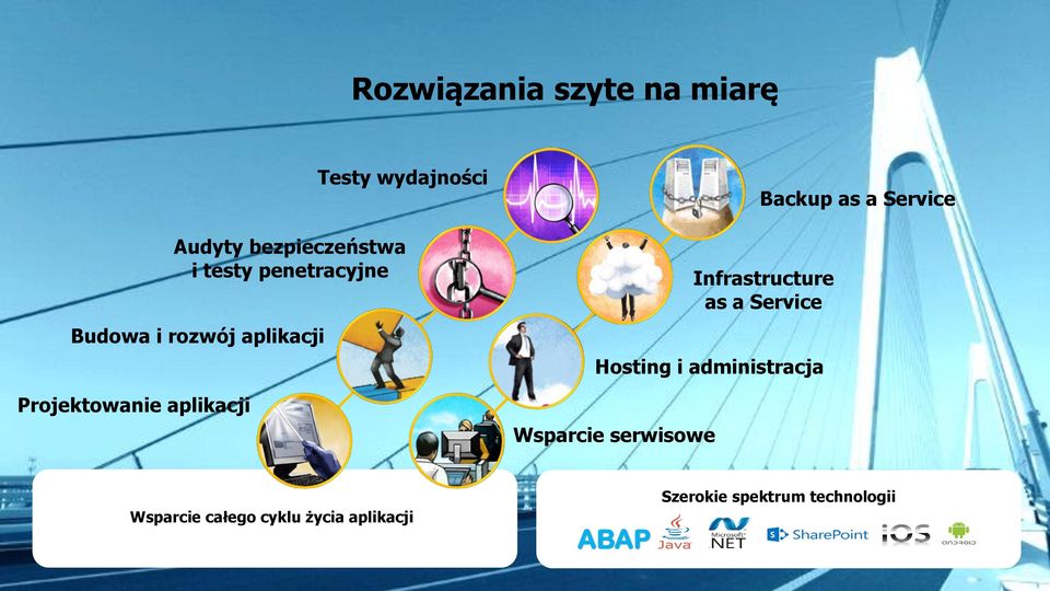 administracja Wsparcie serwisowe Backup as a Service Infrastructure as a