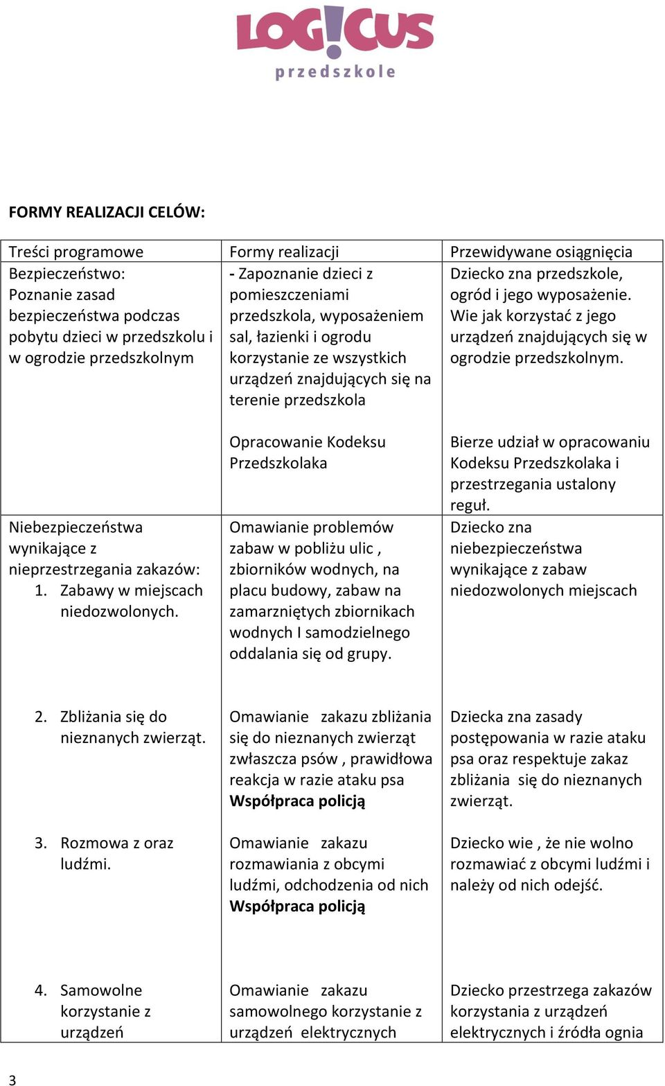 wyposażenie. Wie jak korzystać z jego urządzeń znajdujących się w ogrodzie przedszkolnym. Niebezpieczeństwa wynikające z nieprzestrzegania zakazów: 1. Zabawy w miejscach niedozwolonych.