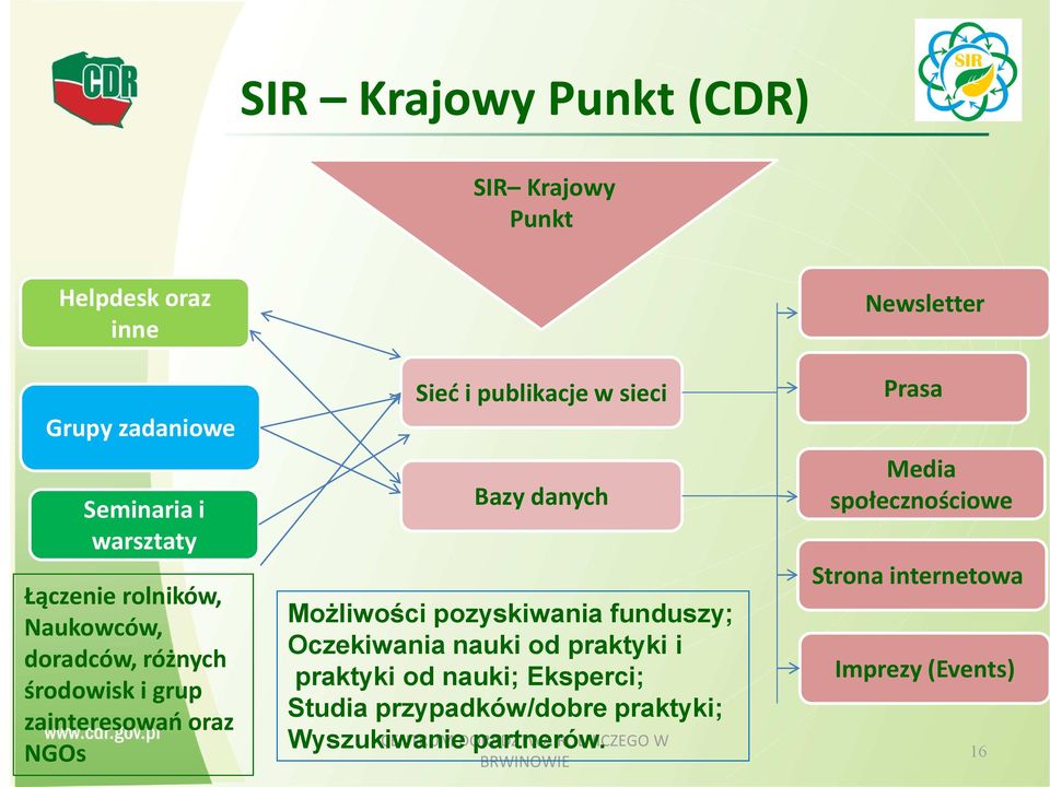 pozyskiwania funduszy; Oczekiwania nauki od praktyki i praktyki od nauki; Eksperci; Studia przypadków/dobre praktyki;