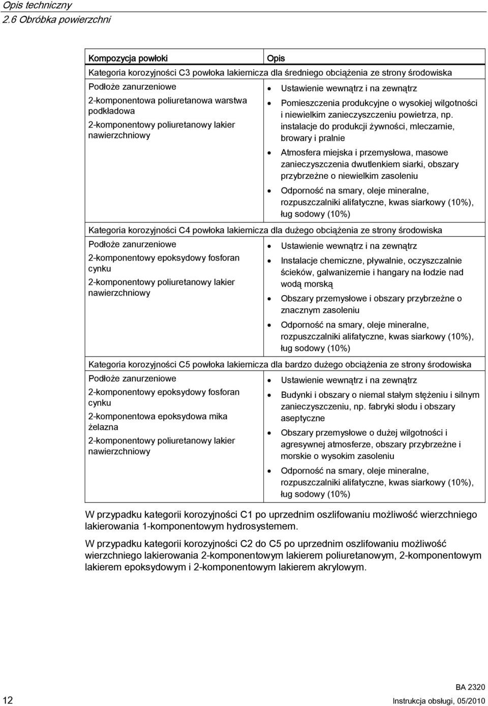 podkładowa 2-komponentowy poliuretanowy lakier nawierzchniowy Ustawienie wewnątrz i na zewnątrz Pomieszczenia produkcyjne o wysokiej wilgotności i niewielkim zanieczyszczeniu powietrza, np.