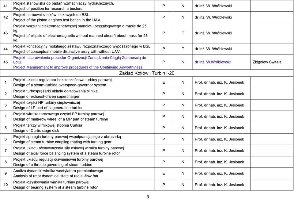 roject of ellipsis of electromagnetic without manned aircraft about mass for kg. rojekt koncepcyjny mobilnego zestawu rozpoznawczego wyposażonego w BSL.