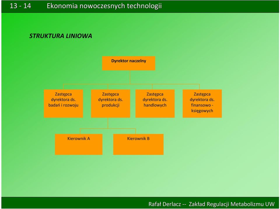 produkcji dyrektora ds.