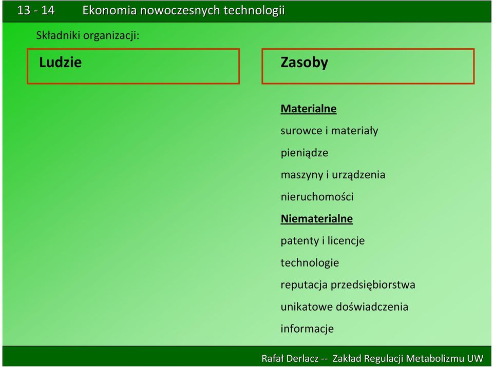 nieruchomości Niematerialne patenty i licencje