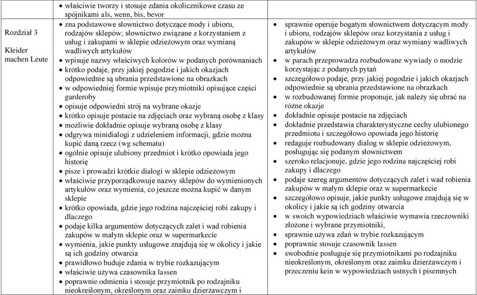 pogodzie i jakich okazjach odpowiednie są ubrania przedstawione na obrazkach w odpowiedniej formie wpisuje przymiotniki opisujące części garderoby opisuje odpowiedni strój na wybrane okazje krótko