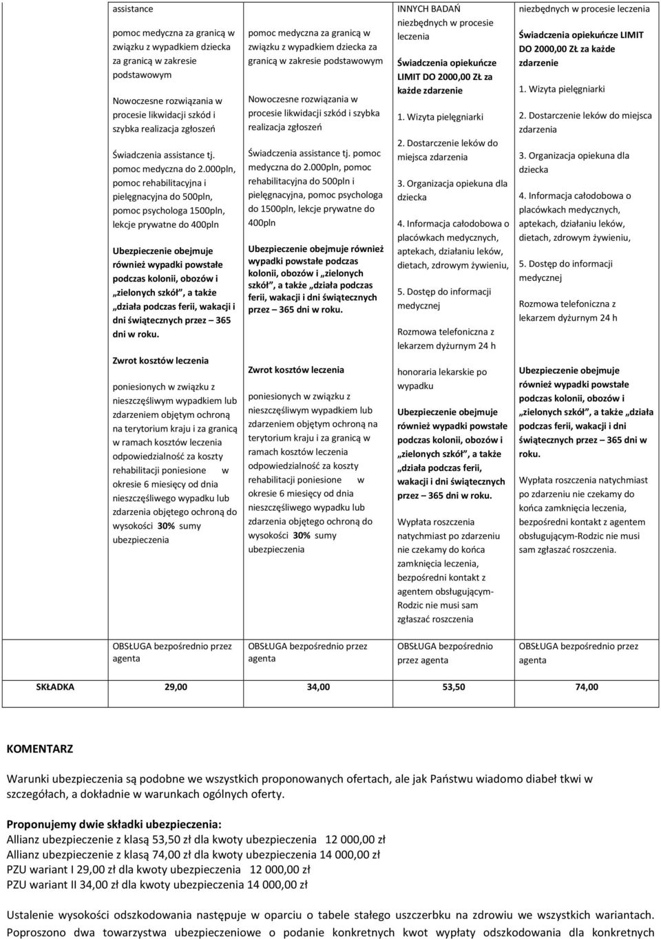 000pln, pomoc rehabilitacyjna i pielęgnacyjna do 500pln, pomoc psychologa 1500pln, lekcje prywatne do 400pln zielonych szkół, a także działa podczas ferii, wakacji i dni świątecznych przez 365 dni w