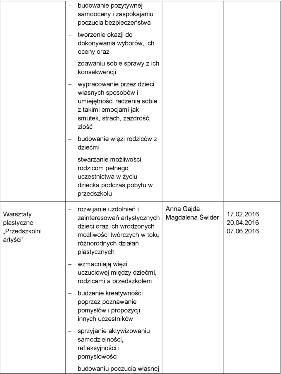 podczas pobytu w przedszkolu Warsztaty plastyczne Przedszkolni artyści rozwijanie uzdolnień i zainteresowań artystycznych dzieci oraz ich wrodzonych możliwości twórczych w toku różnorodnych działań