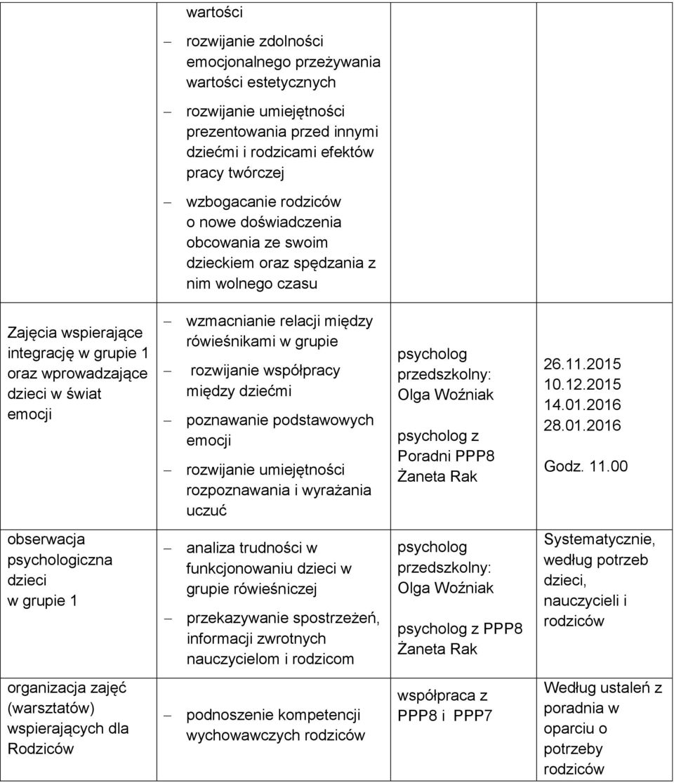 rówieśnikami w grupie rozwijanie współpracy między dziećmi poznawanie podstawowych emocji rozwijanie umiejętności rozpoznawania i wyrażania uczuć psycholog przedszkolny: Olga Woźniak psycholog z