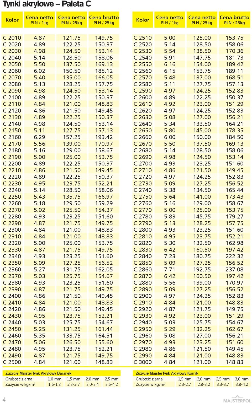 75 C 2580 5.11 127.75 157.13 C 2090 4.98 124.50 153.14 C 2590 4.97 124.25 152.83 C 2100 4.89 122.25 150.37 C 2600 4.89 122.25 150.37 C 2110 4.84 121.00 148.83 C 2610 4.92 123.00 151.29 C 2120 4.