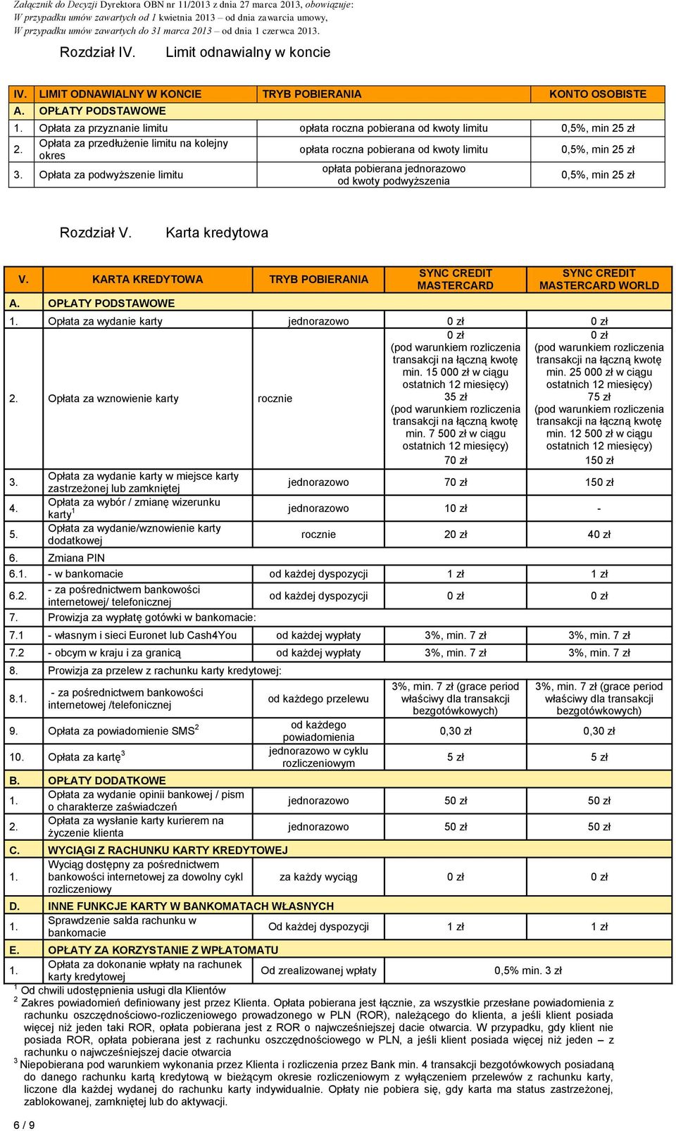 roczna pobierana od kwoty limitu 0,5%, min 25 zł Opłata za podwyższenie limitu opłata pobierana jednorazowo od kwoty podwyższenia 0,5%, min 25 zł Rozdział V. Karta kredytowa V.