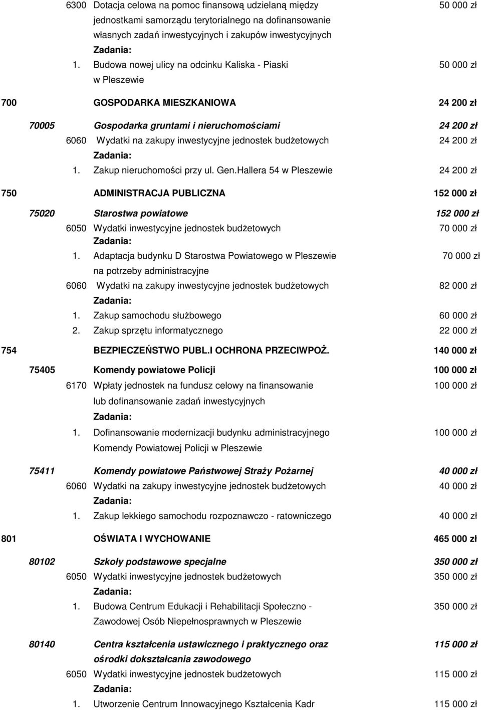 jednostek budŝetowych 24 200 zł 1. Zakup nieruchomości przy ul. Gen.