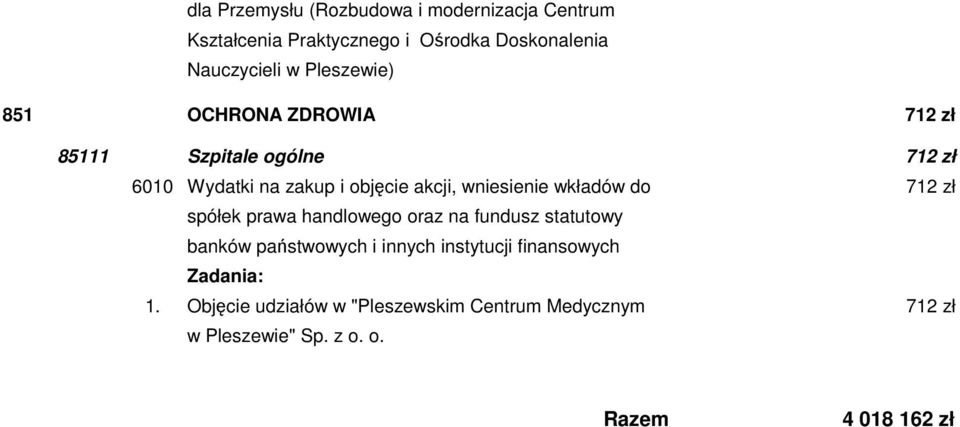 wniesienie wkładów do 712 zł spółek prawa handlowego oraz na fundusz statutowy banków państwowych i innych