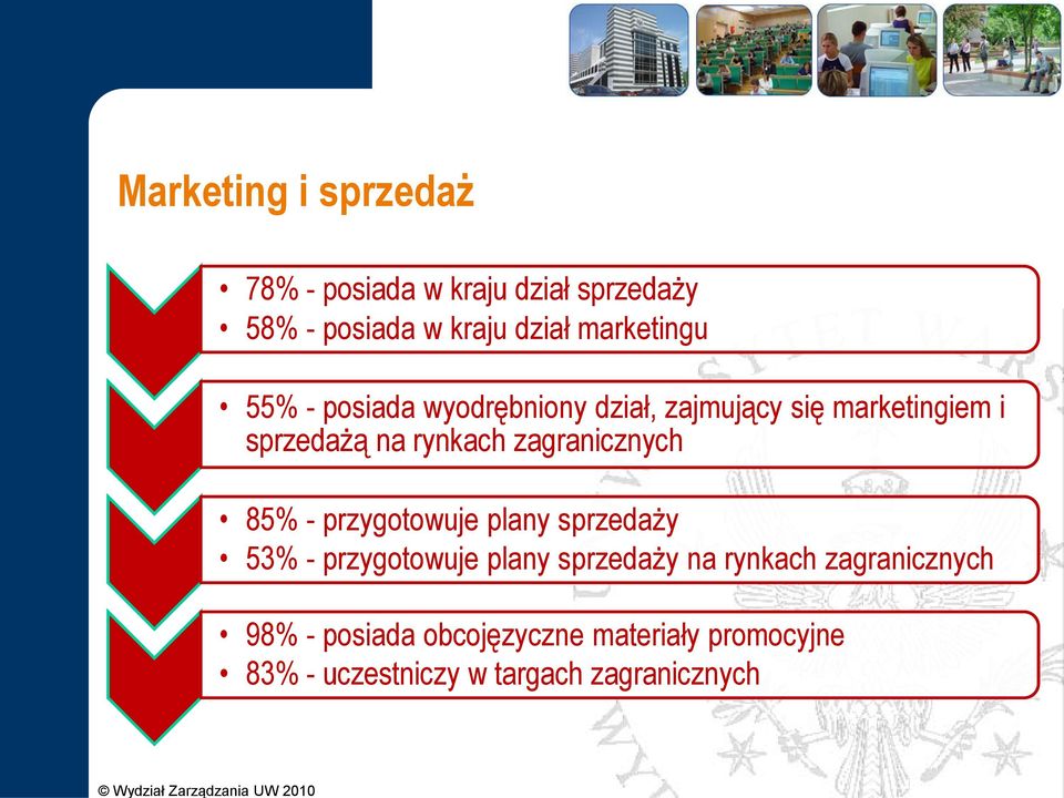 zagranicznych 85% - przygotowuje plany sprzedaży 53% - przygotowuje plany sprzedaży na rynkach