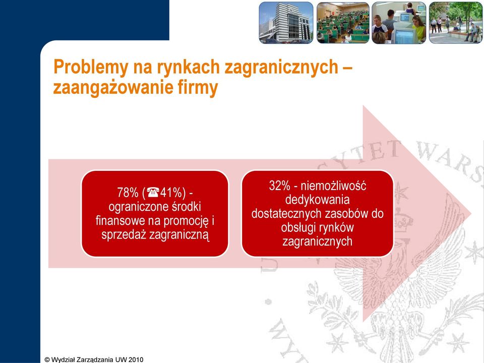 i sprzedaż zagraniczną 32% - niemożliwość dedykowania