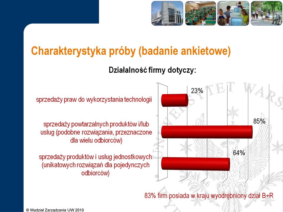 83% firm posiada w