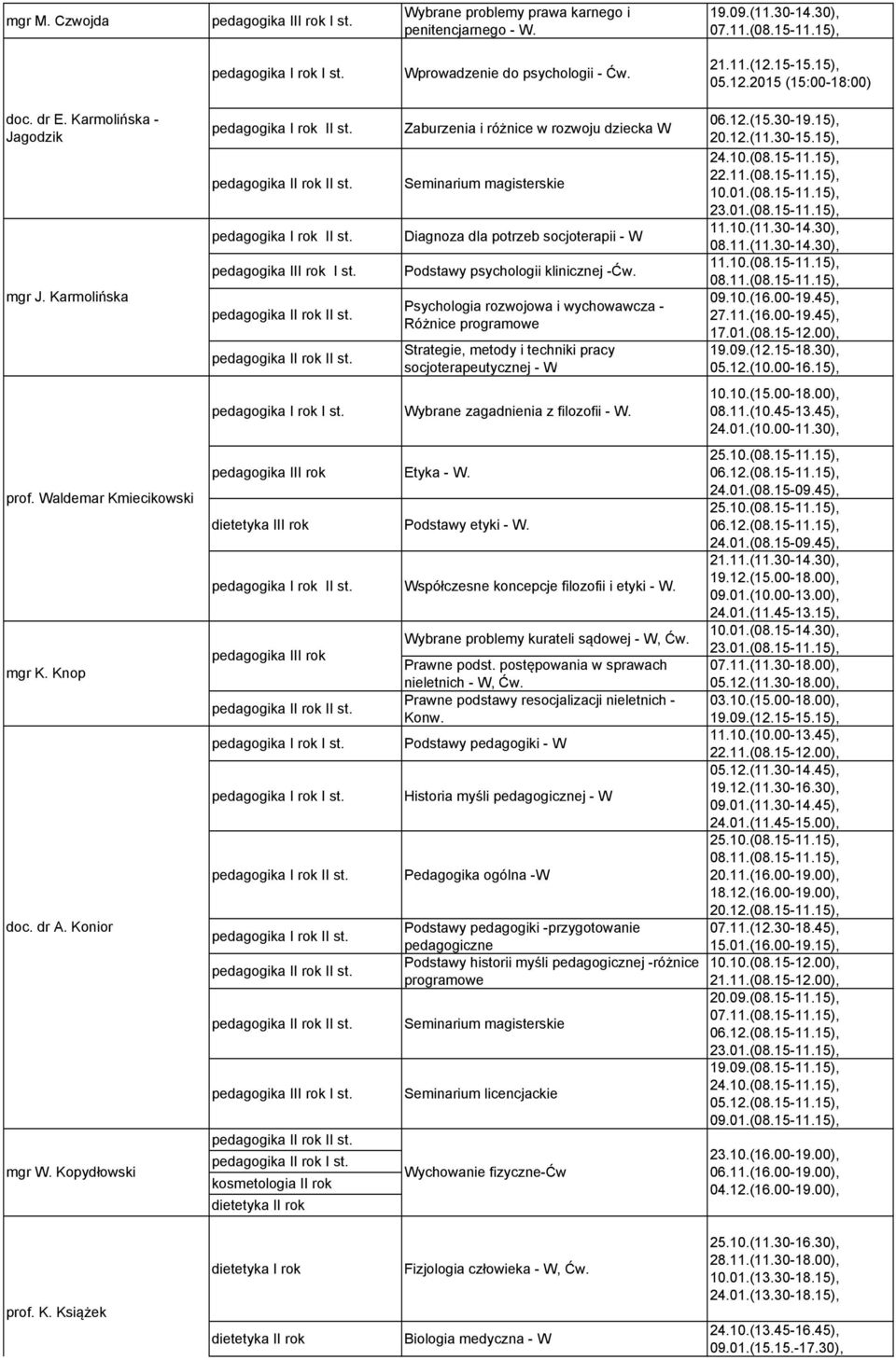 Kopydłowski Zaburzenia i różnice w rozwoju dziecka W Diagnoza dla potrzeb socjoterapii - W Podstawy psychologii klinicznej - Psychologia rozwojowa i wychowawcza - Różnice programowe Strategie, metody