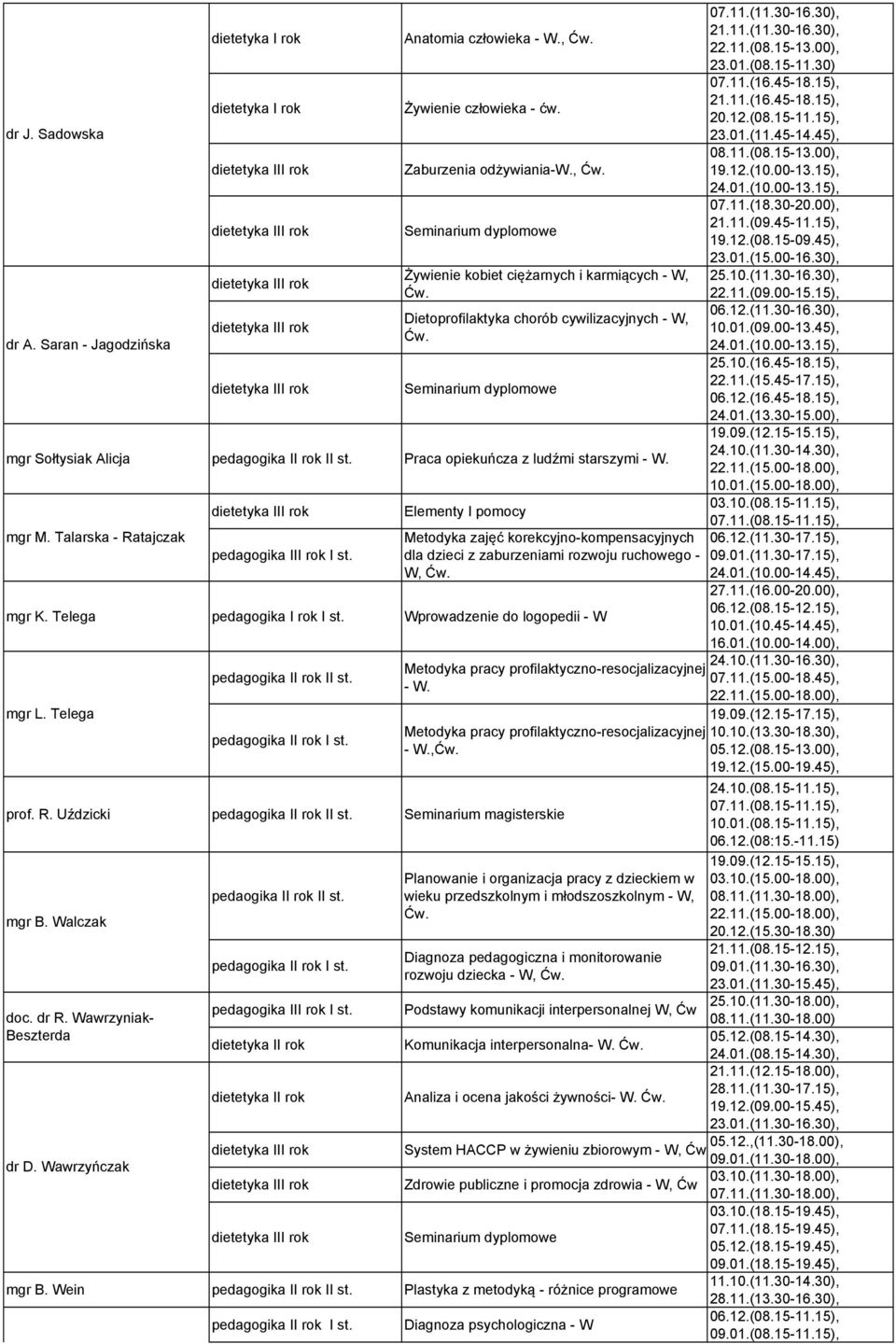 Talarska - Ratajczak Elementy I pomocy Metodyka zajęć korekcyjno-kompensacyjnych dla dzieci z zaburzeniami rozwoju ruchowego - W, mgr K. Telega Wprowadzenie do logopedii - W mgr L.