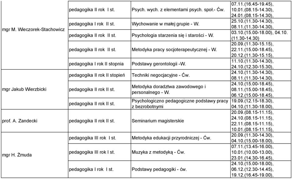 Psychologiczno pedagogiczne podstawy pracy z bezrobotnymi prof. A. Zandecki mgr H. Żmuda Metodyka edukacji przyrodniczej - Muzyka z metodyką - Podstawy pedagogiki - ćw. 07.11.(16.45-19.45), 10.01.(08.