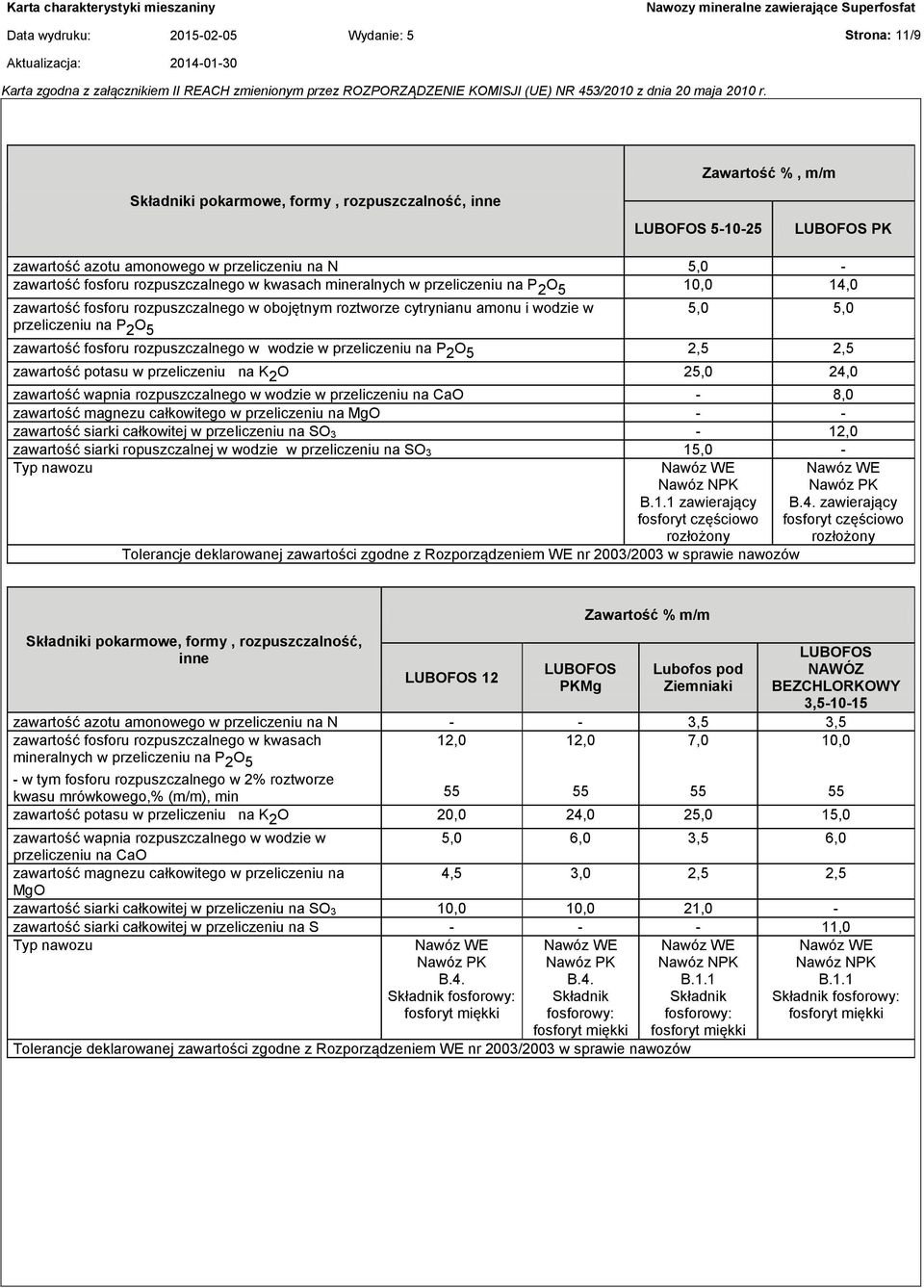 P 2 O 5 zawartość fosforu rozpuszczalnego w wodzie w przeliczeniu na P 2 O 5 2,5 2,5 zawartość potasu w przeliczeniu na K 2 O 25,0 24,0 zawartość wapnia rozpuszczalnego w wodzie w przeliczeniu na CaO