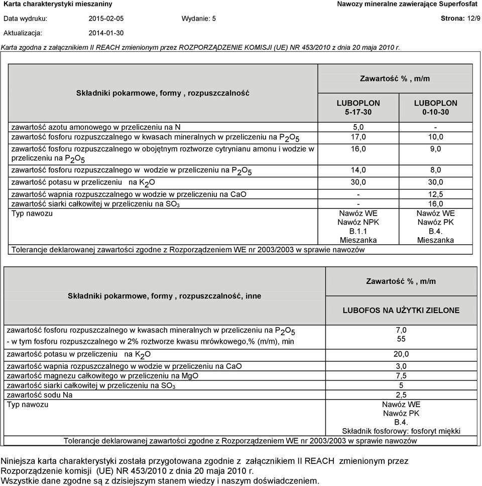 na P 2 O 5 zawartość fosforu rozpuszczalnego w wodzie w przeliczeniu na P 2 O 5 14,0 8,0 zawartość potasu w przeliczeniu na K 2 O 30,0 30,0 zawartość wapnia rozpuszczalnego w wodzie w przeliczeniu na