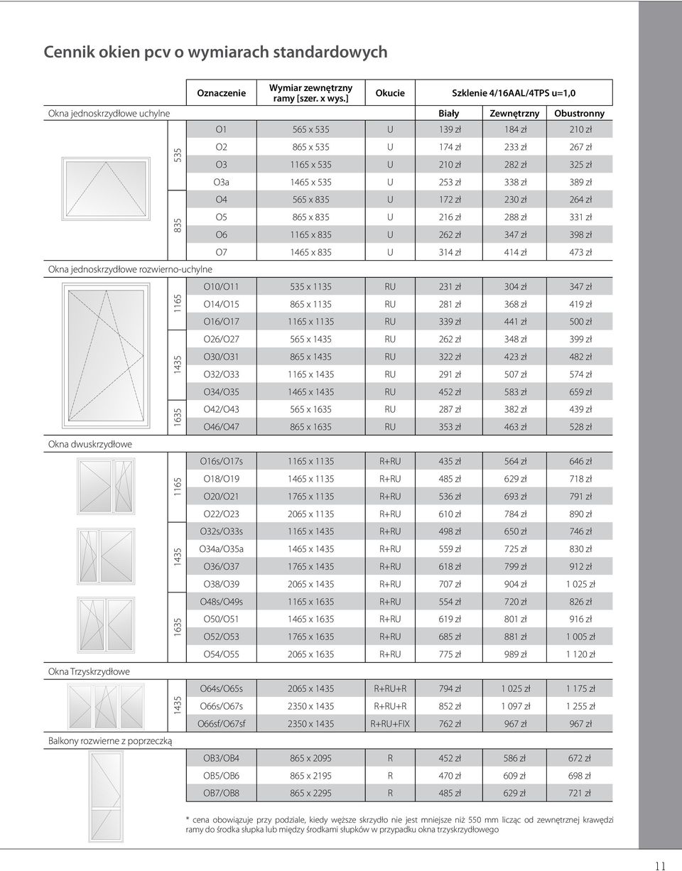 poprzeczką 1165 1435 1635 1165 1435 1635 1435 O1 565 x 535 U 139 zł 184 zł 210 zł O2 865 x 535 U 174 zł 233 zł 267 zł O3 1165 x 535 U 210 zł 282 zł 325 zł O3a 1465 x 535 U 253 zł 338 zł 389 zł O4 565