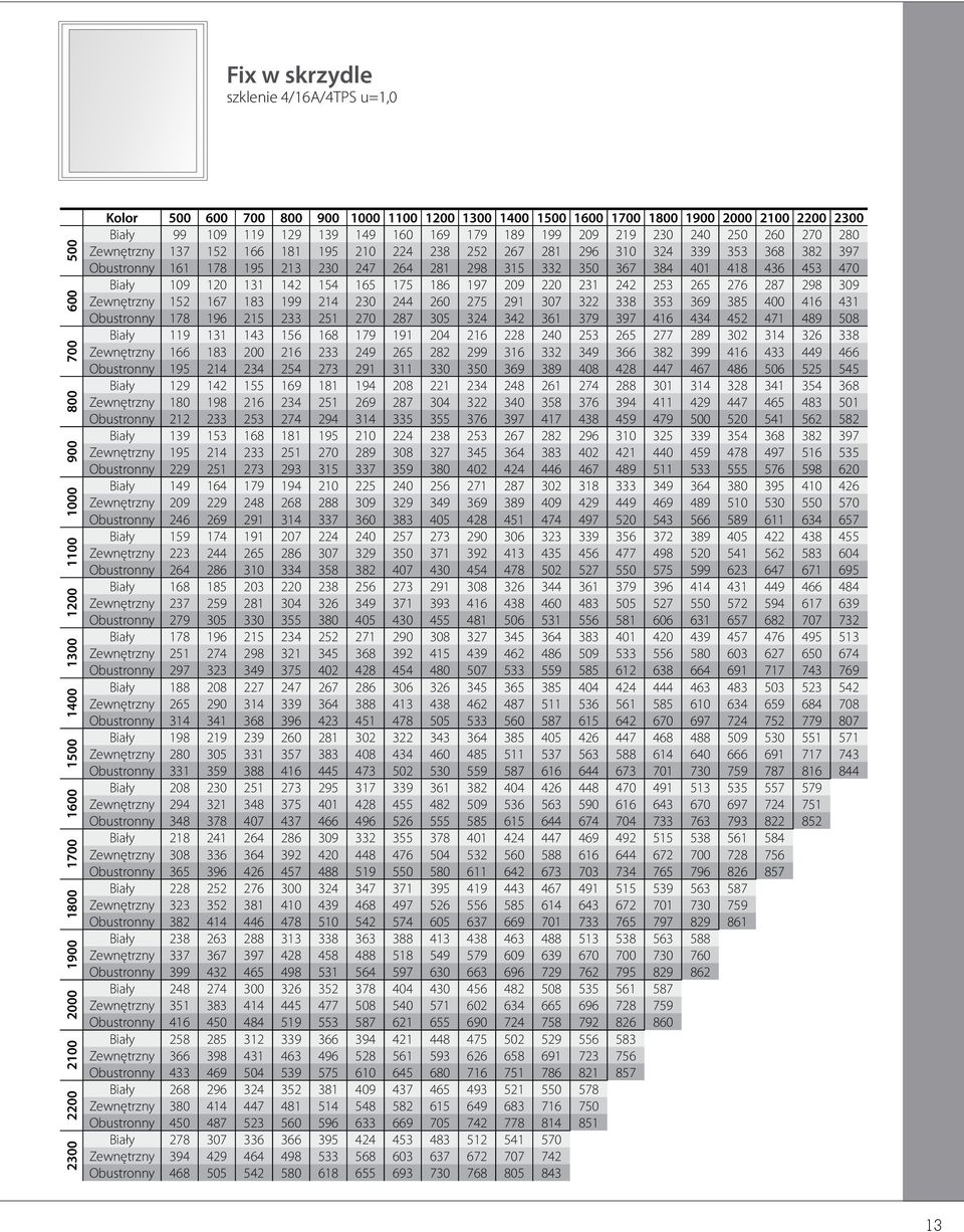 Obustronny 161 178 195 213 230 247 264 281 298 315 332 350 367 384 401 418 436 453 470 Biały 109 120 131 142 154 165 175 186 197 209 220 231 242 253 265 276 287 298 309 Zewnętrzny 152 167 183 199 214