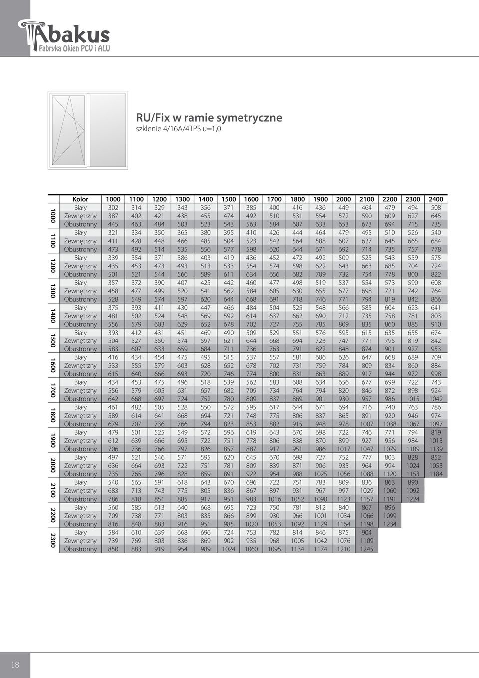 673 694 715 735 Biały 321 334 350 365 380 395 410 426 444 464 479 495 510 526 540 Zewnętrzny 411 428 448 466 485 504 523 542 564 588 607 627 645 665 684 Obustronny 473 492 514 535 556 577 598 620 644