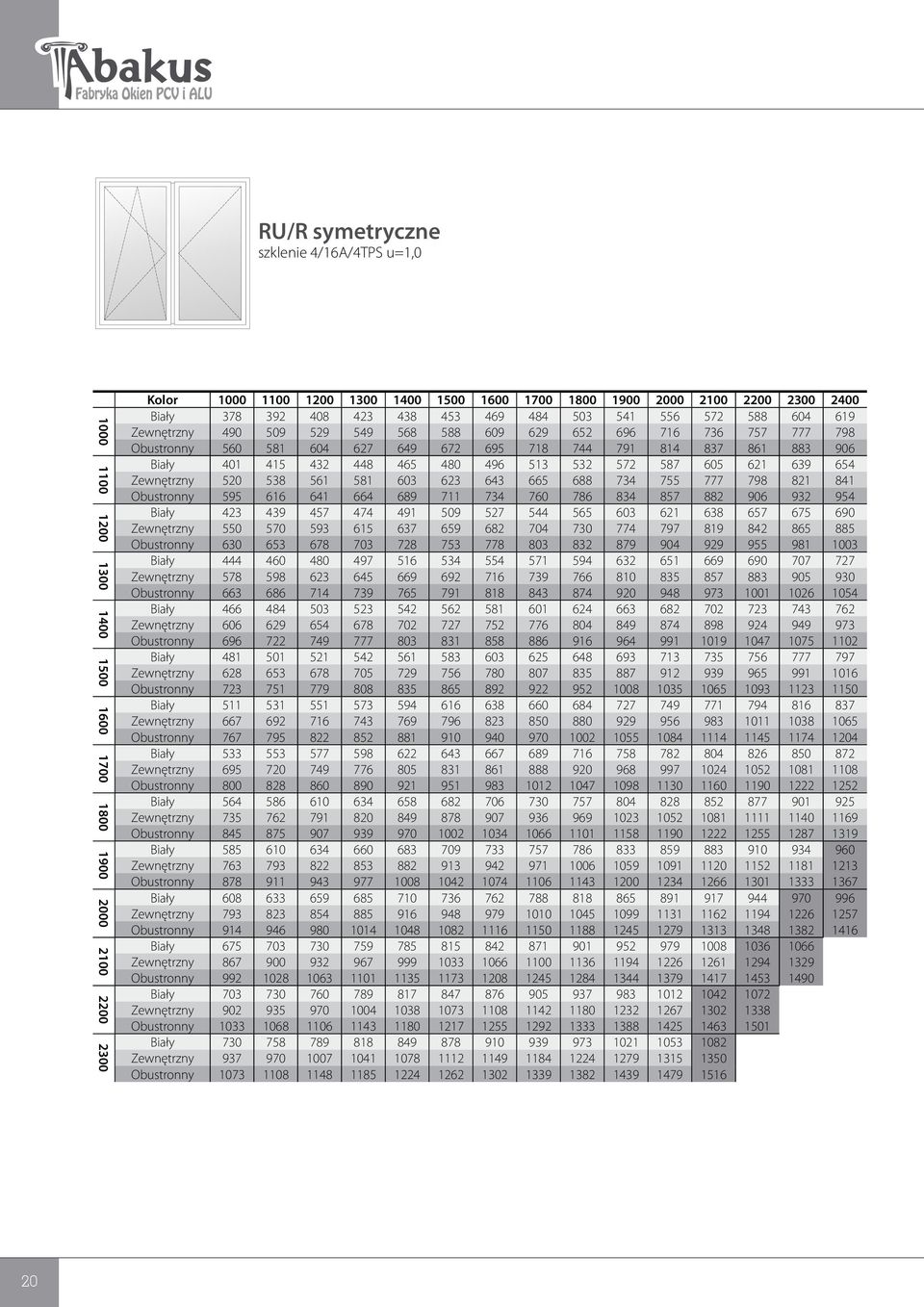 906 Biały 401 415 432 448 465 480 496 513 532 572 587 605 621 639 654 Zewnętrzny 520 538 561 581 603 623 643 665 688 734 755 777 798 821 841 Obustronny 595 616 641 664 689 711 734 760 786 834 857 882