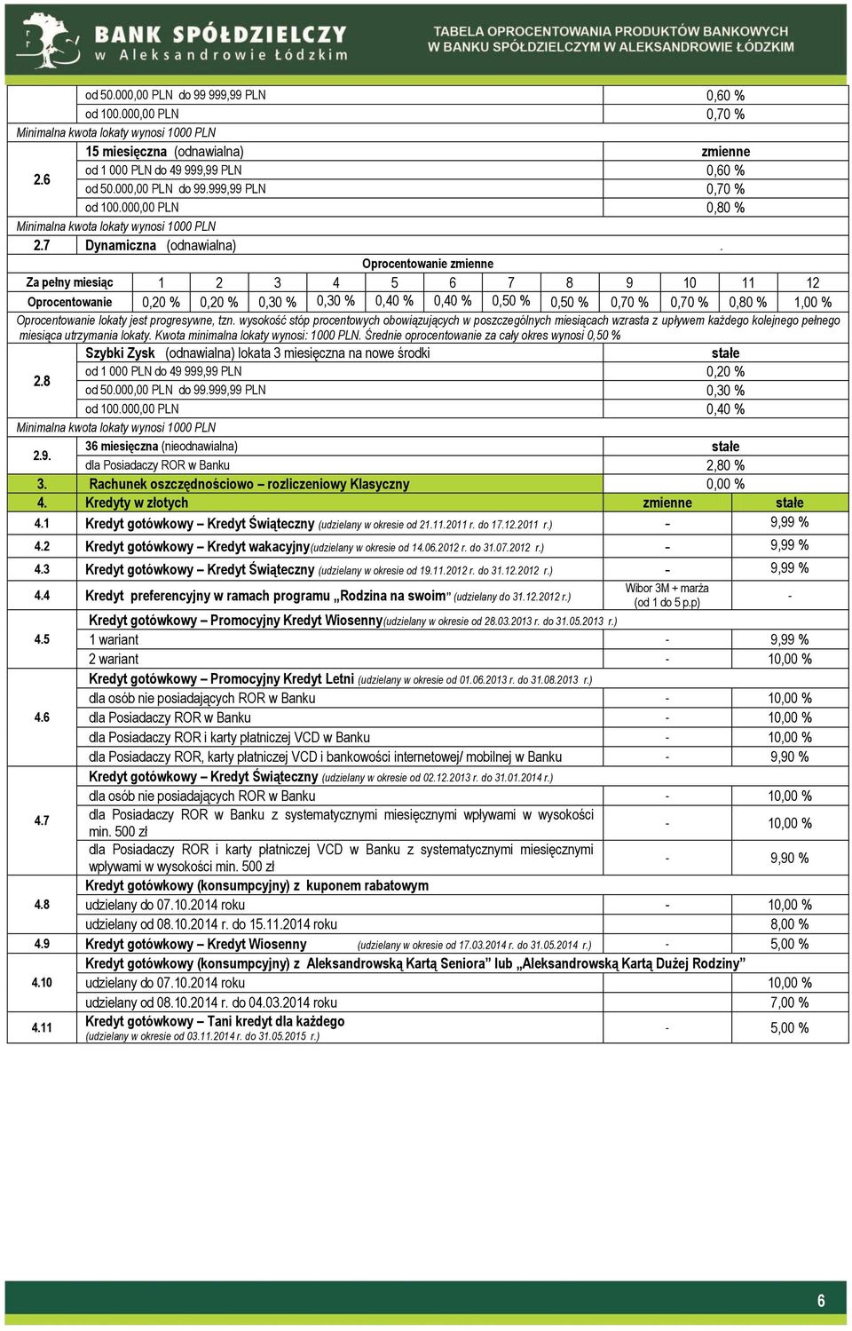 Za pełny miesiąc 1 2 3 4 5 6 7 8 9 10 11 12 0,20 % 0,20 % 0,30 % 0,30 % 0,40 % 0,40 % 0,50 % 0,50 % 0,70 % 0,70 % 0,80 % 1,00 % lokaty jest progresywne, tzn.