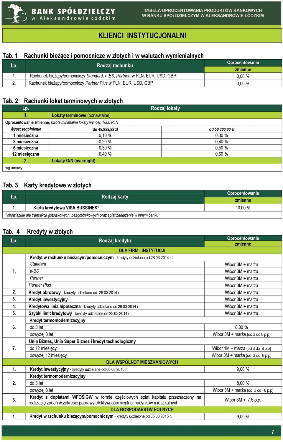 Lokaty terminowe (odnawialne), kwota minimalna lokaty wynosi: 1000 PLN Rodzaj lokaty Wyszczególnienie do 49.999,99 zł od 50.