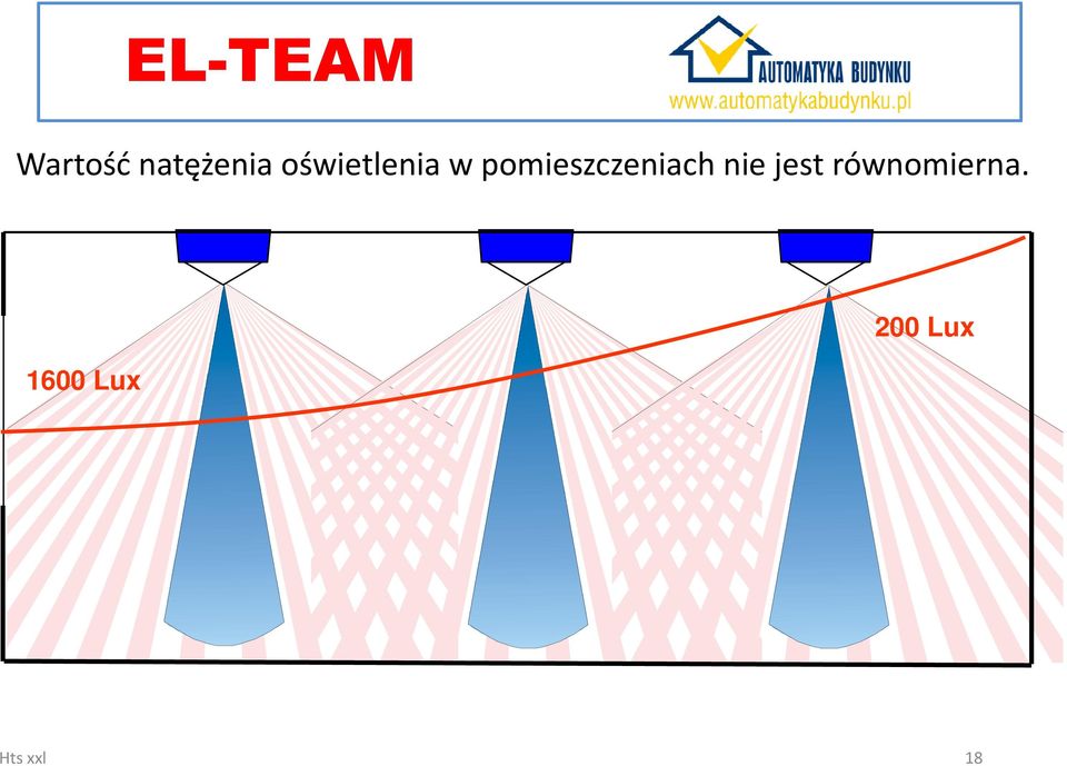 pomieszczeniach nie jest