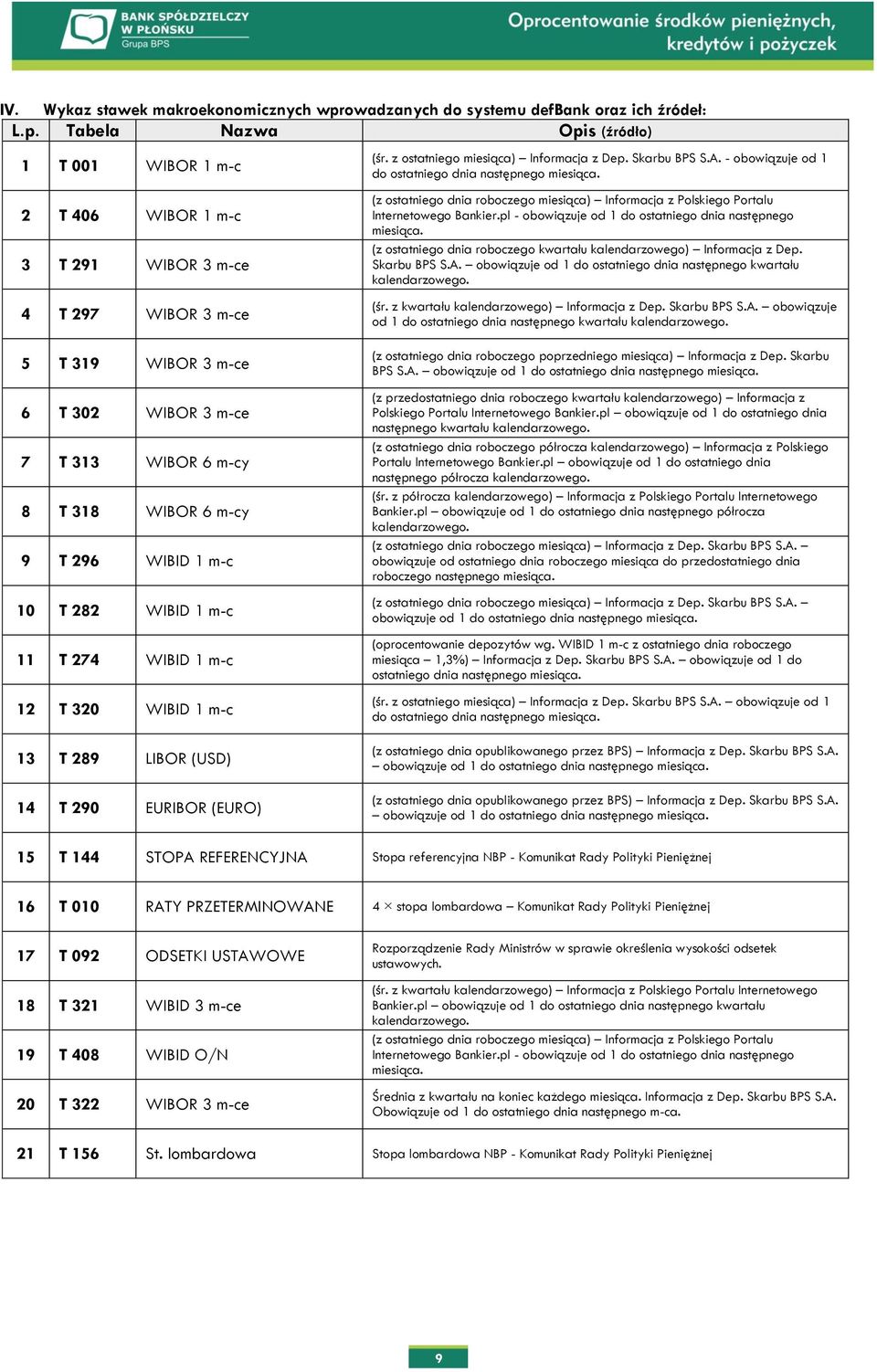 (z ostatniego dnia roboczego miesiąca) Informacja z Polskiego Portalu Internetowego Bankier.pl - obowiązuje od 1 do ostatniego dnia następnego miesiąca.