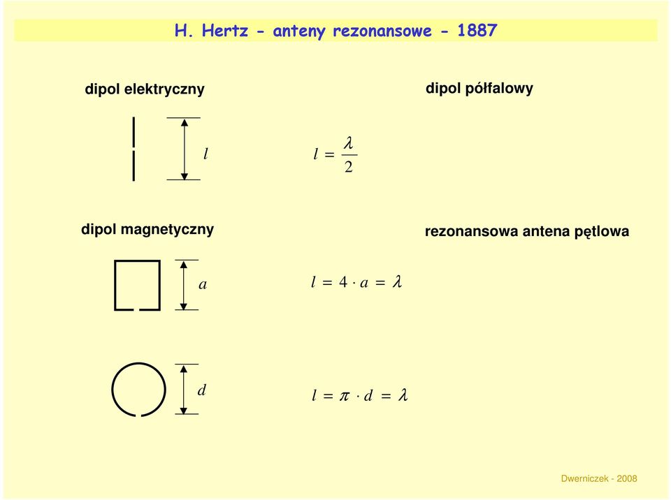 = λ 2 dipol magnetyczny rezonansowa