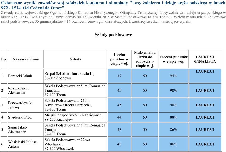 Od Cedyni do Orszy" odbyły się 16 kwietnia 2015 w Szkole Podstawowej nr 5 w Toruniu. Wzięło w nim udział 25 uczniów szkół podstawowych, 35 gimnazjalistów i 14 uczniów liceów ogólnokształcących.