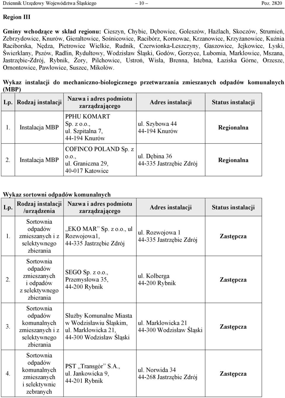 Krzyżanowice, Kuźnia Raciborska, Nędza, Pietrowice Wielkie, Rudnik, Czerwionka-Leszczyny, Gaszowice, Jejkowice, Lyski, Świerklany, Pszów, Radlin, Rydułtowy, Wodzisław Śląski, Godów, Gorzyce, Lubomia,