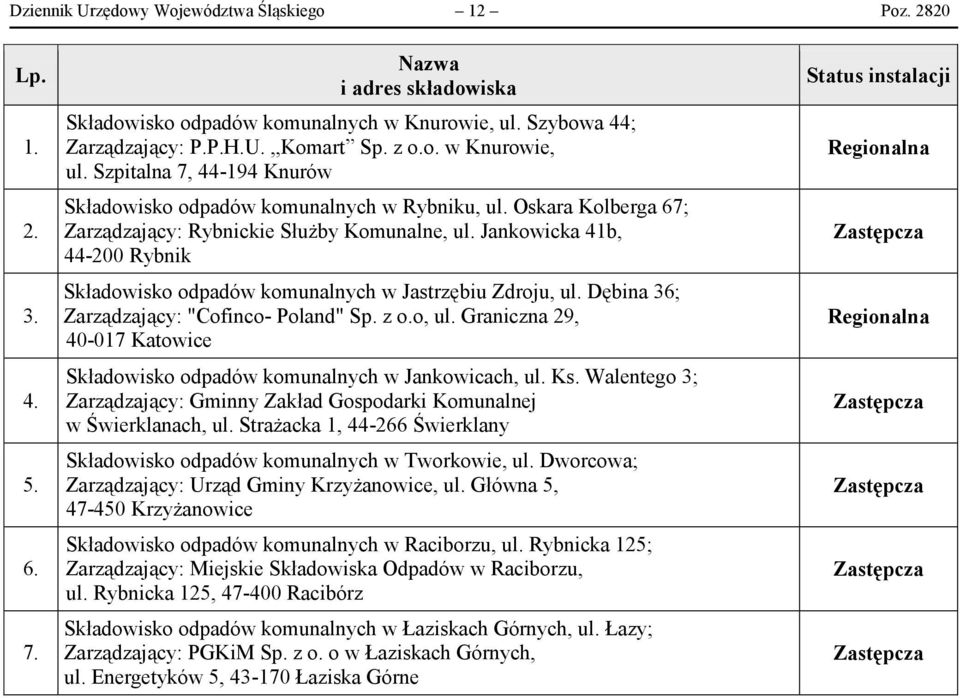 Graniczna 29, 40-017 Katowice Składowisko w Jankowicach, ul. Ks. Walentego 3; Zarządzający: Gminny Zakład w Świerklanach, ul. Strażacka 1, 44-266 Świerklany Składowisko w Tworkowie, ul.