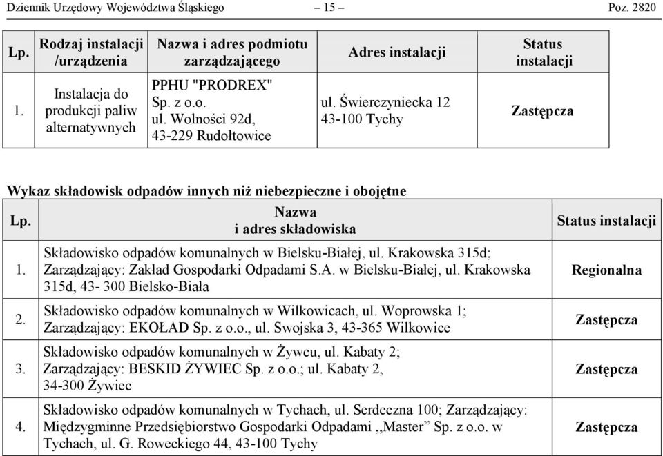 Krakowska 315d; Zarządzający: Zakład Gospodarki Odpadami S.A. w Bielsku-Białej, ul. Krakowska 315d, 43-300 Bielsko-Biała Składowisko w Wilkowicach, ul. Woprowska 1; Zarządzający: EKOŁAD ul.