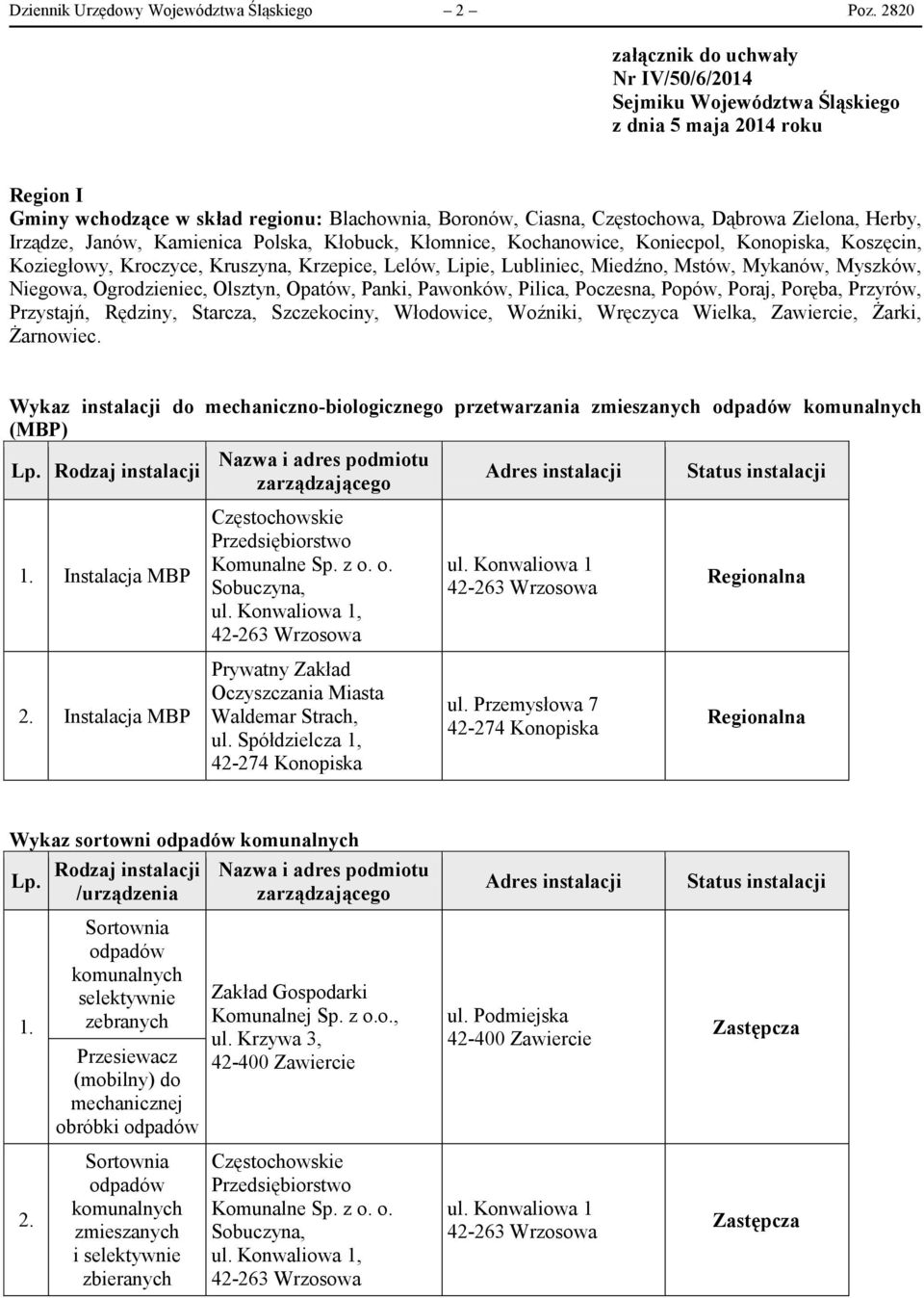 Herby, Irządze, Janów, Kamienica Polska, Kłobuck, Kłomnice, Kochanowice, Koniecpol, Konopiska, Koszęcin, Koziegłowy, Kroczyce, Kruszyna, Krzepice, Lelów, Lipie, Lubliniec, Miedźno, Mstów, Mykanów,