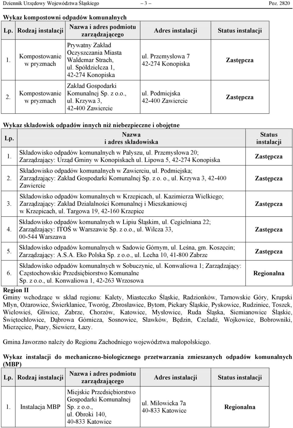 Podmiejska 42-400 Zawiercie Wykaz składowisk innych niż niebezpieczne i obojętne Nazwa i adres składowiska Składowisko w Pałyszu, ul. Przemysłowa 20; Zarządzający: Urząd Gminy w Konopiskach ul.