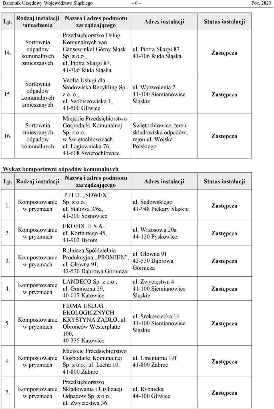 Łagiewnicka 76, 41-608 Świętochłowice Świętochłowice, teren składowiska, rejon ul. Wojska Polskiego Wykaz kompostowni.p.h.u.,,sowex ul. Stalowa 3/6a, 41-200 Sosnowiec ul.