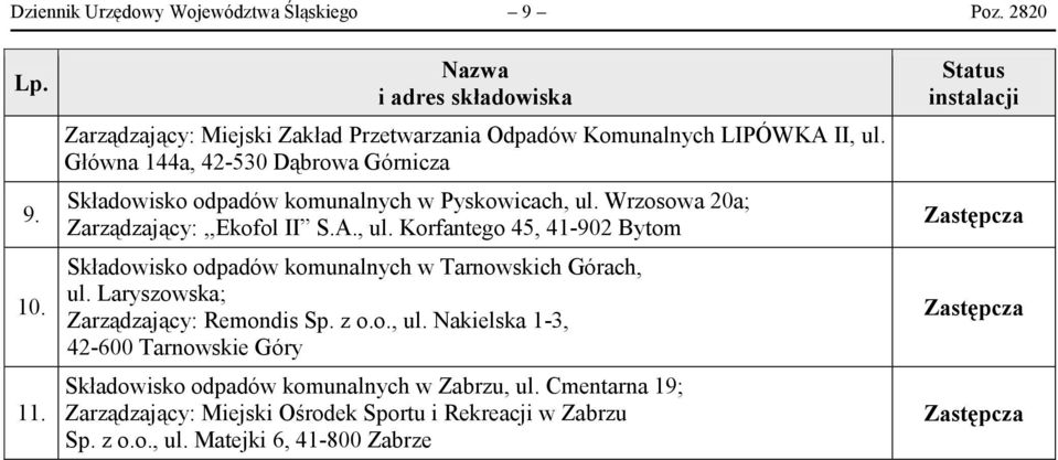 Główna 144a, 42-530 Dąbrowa Górnicza Składowisko w Pyskowicach, ul. Wrzosowa 20a; Zarządzający:,,Ekofol II S.A., ul. Korfantego 45, 41-902 Bytom Składowisko w Tarnowskich Górach, ul.