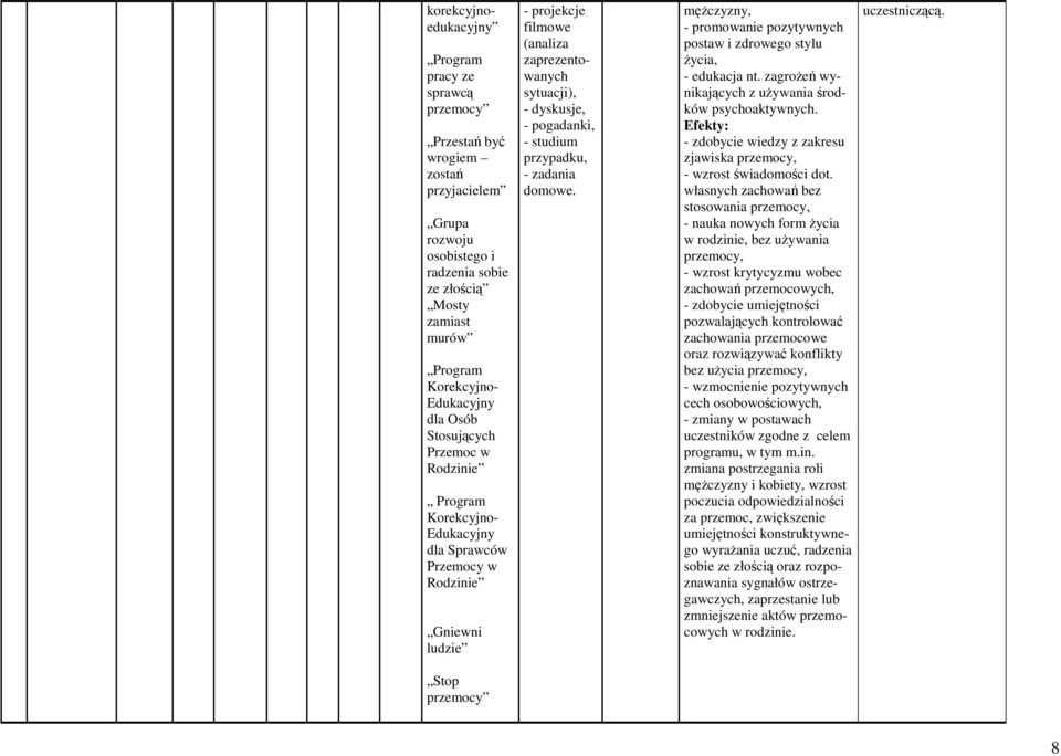 dyskusje, - pogadanki, - studium przypadku, - zadania domowe. mężczyzny, - promowanie pozytywnych postaw i zdrowego stylu życia, - edukacja nt.