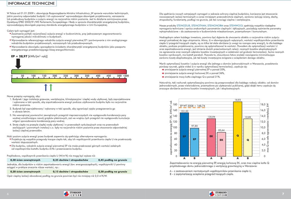 budynków o zużyciu energii na racjonalnie niskim poziomie.